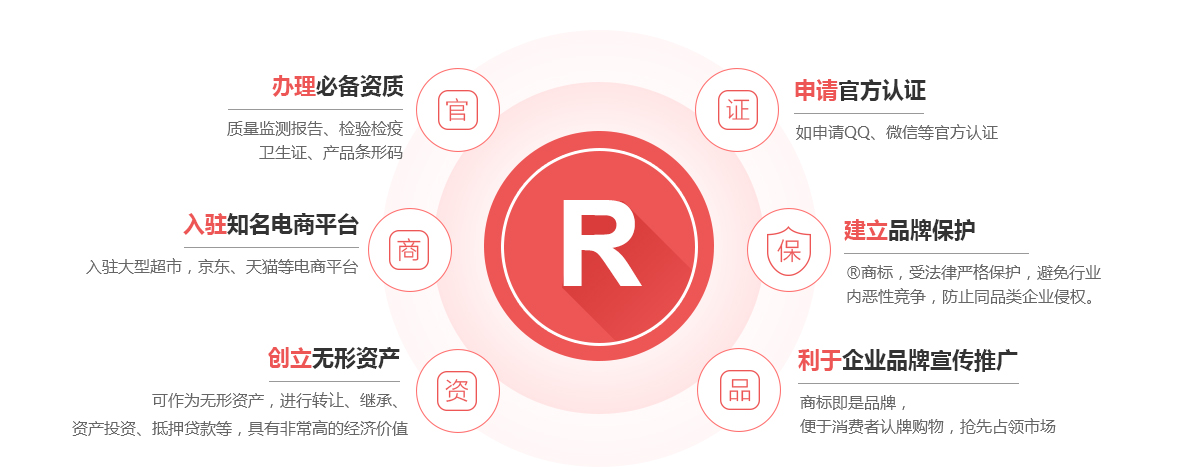 黔西商标注册的作用